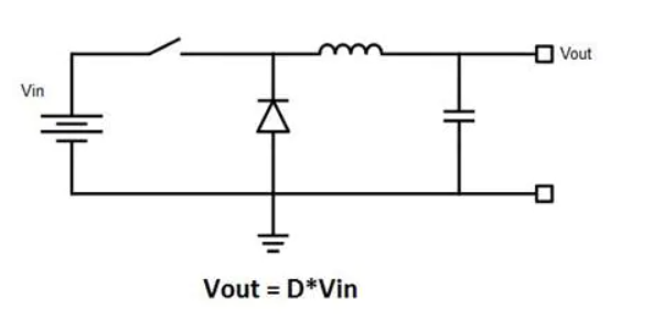 Tipología fundamental de un convertidor buck